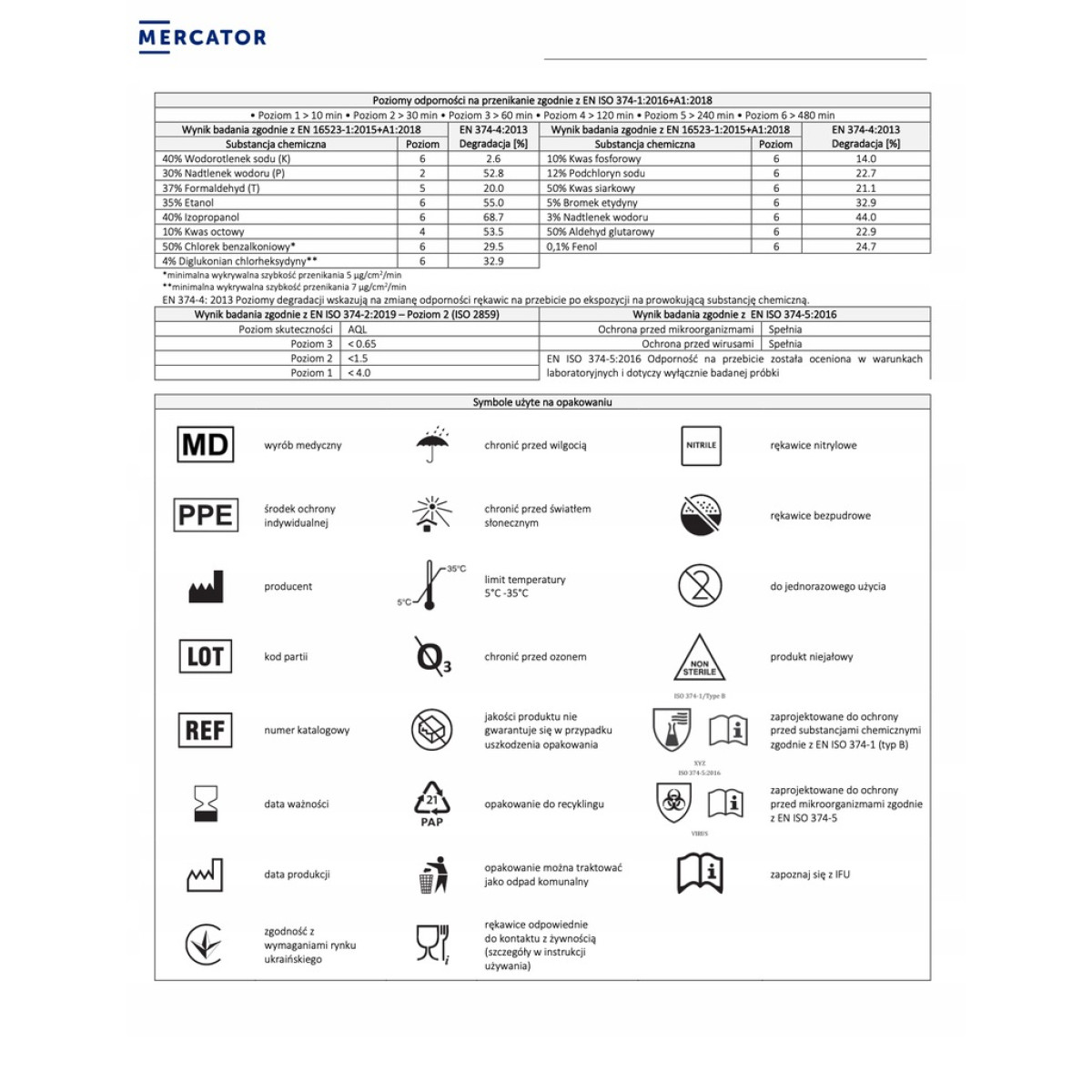 Skyddshandskar i nitril Nitrylex svarta, storlek S, 100 st.