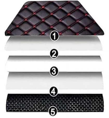 QuiltyMats mats composition